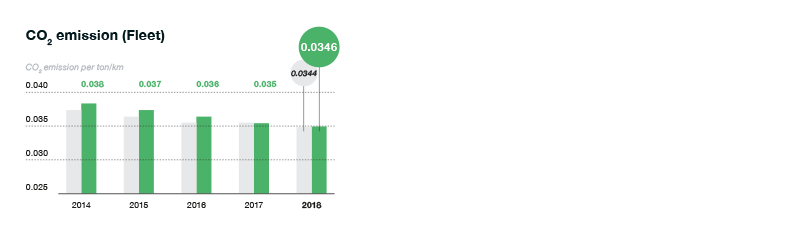 JVS2018_0002_Emission-Fleet.png