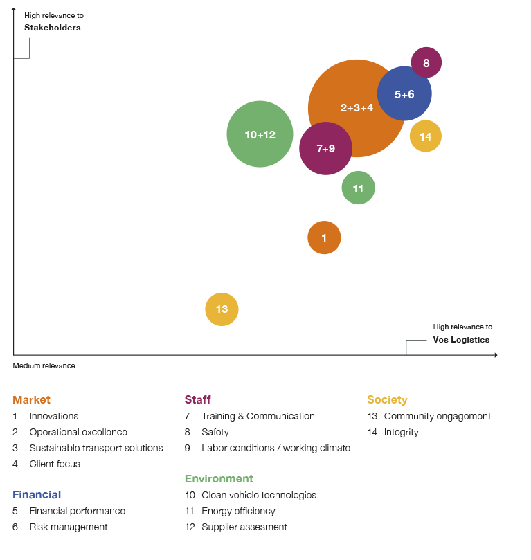 materiality matrix