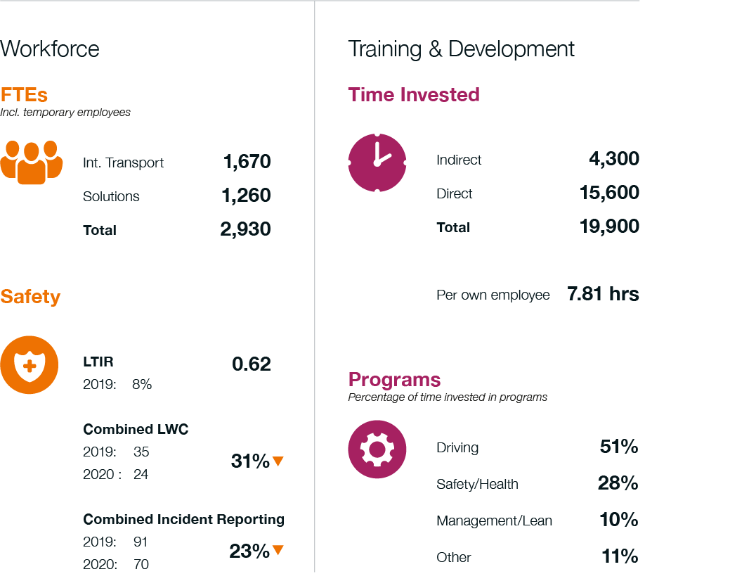 Workforce and Training