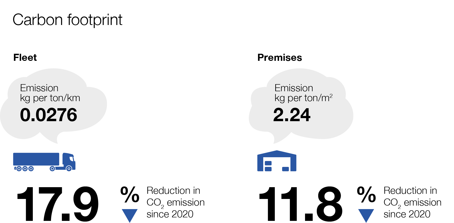 Carbon footprint