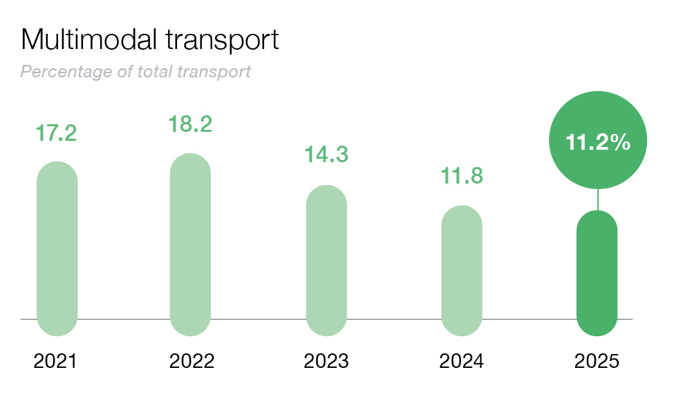 multimodal 2025
