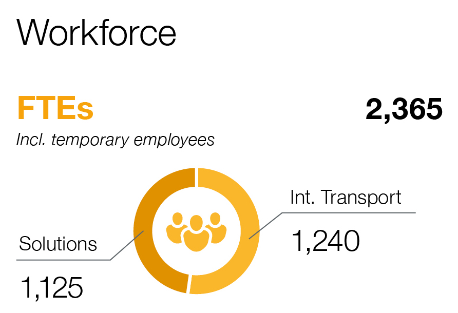 Workforce