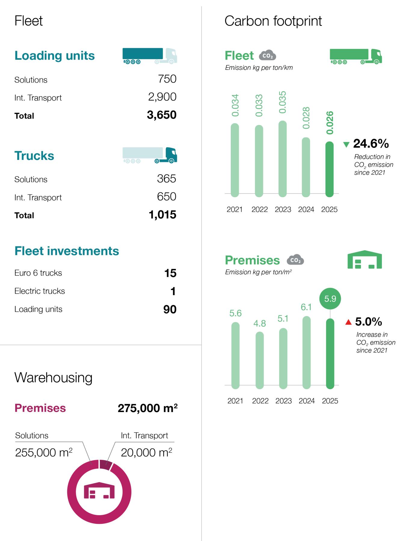 key numbers cntnd 2025