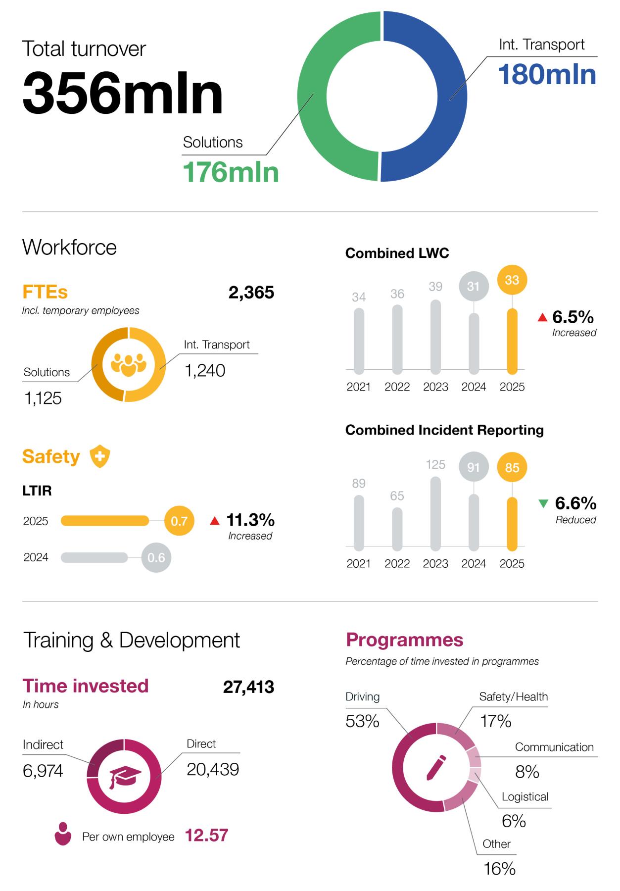 kpis