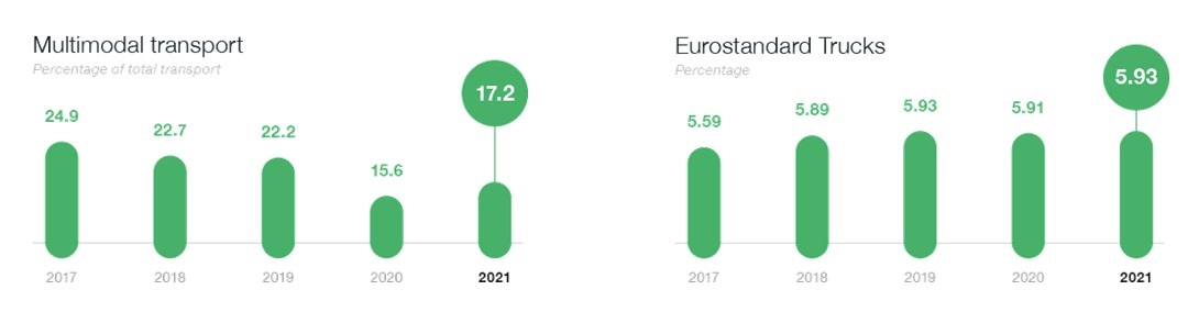 Eurostandard