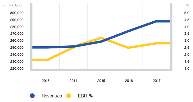 Highlights-Ebit and revenue.png