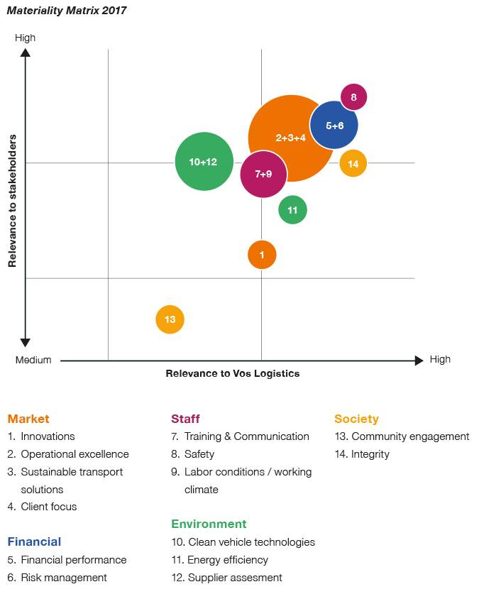 Materiality Matrix.png