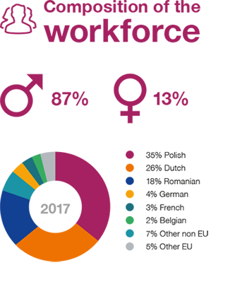 Highlights-Composition%20of%20the%20workforce%20kleiner.png