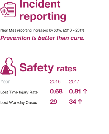 Highlights-Incident%20reporting%20and%20Safety%20rates%20kleiner.png