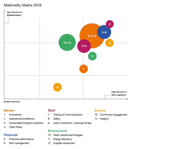 JVS2018_0000_Materiality-index.png