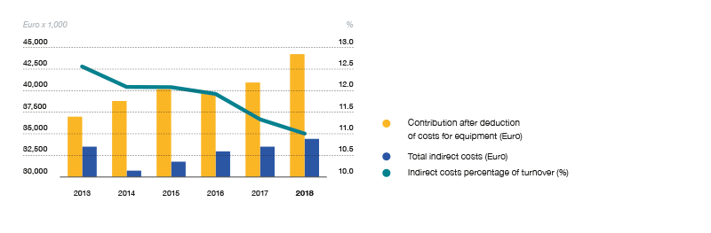 JVS2018_0008_Cost.png