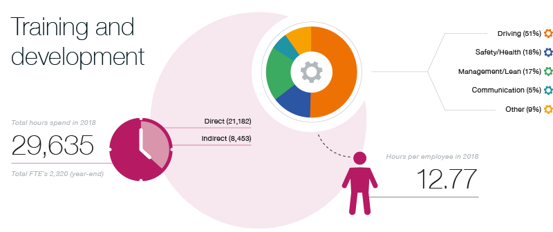 JVS2018_0015_Training%20(1).png