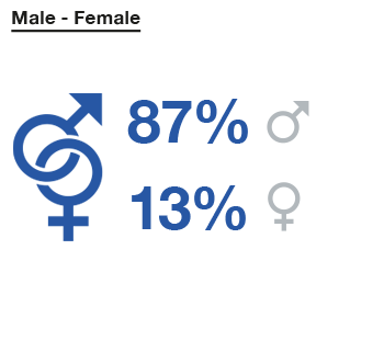 Male%20-%20Female_2.png