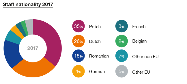 Staff%20nationality.png